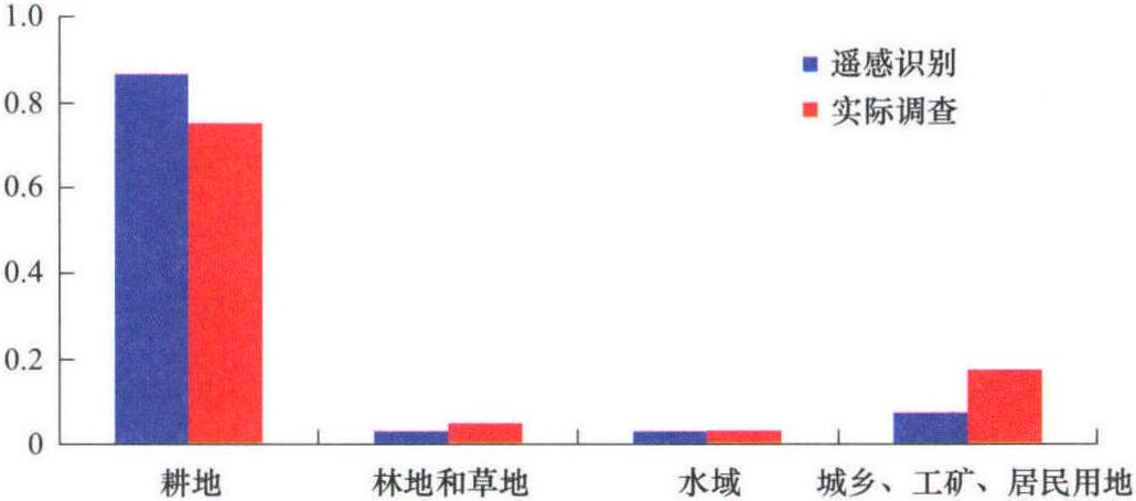 2.4.4.1 总体对比